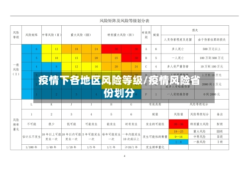 疫情下各地区风险等级/疫情风险省份划分-第2张图片