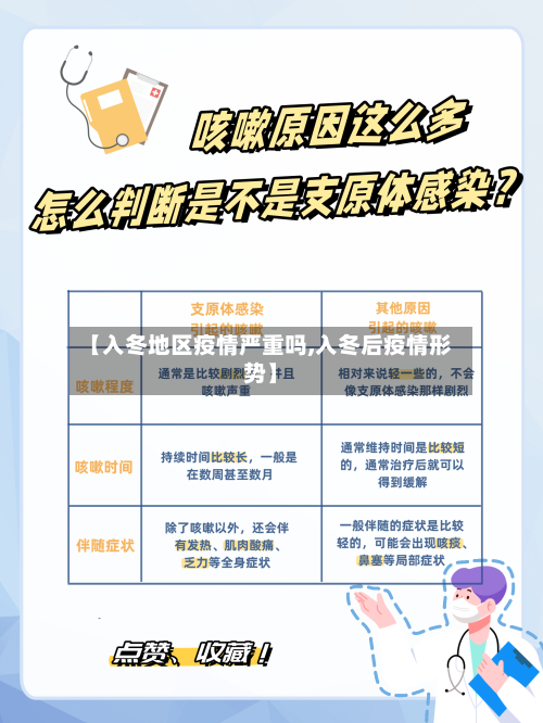 【入冬地区疫情严重吗,入冬后疫情形势】-第2张图片