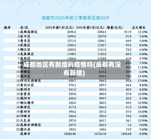 成都地区有新增的疫情吗(成都有没有新增)-第2张图片
