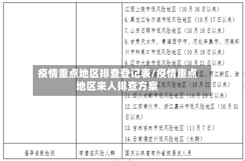 疫情重点地区排查登记表/疫情重点地区来人排查方案-第1张图片