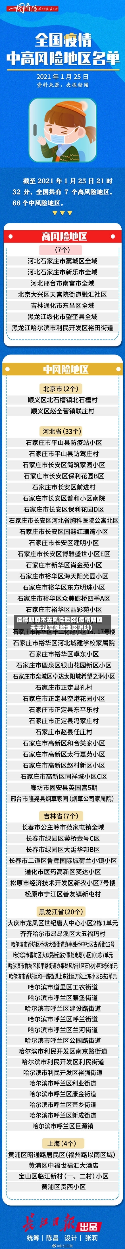 疫情期间不去风险地区(疫情期间未去过高风险地区说明)-第1张图片