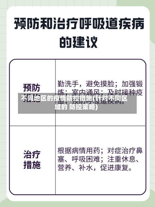 不同地区的疫情防控措施(针对不同区域的 防控策略)-第2张图片