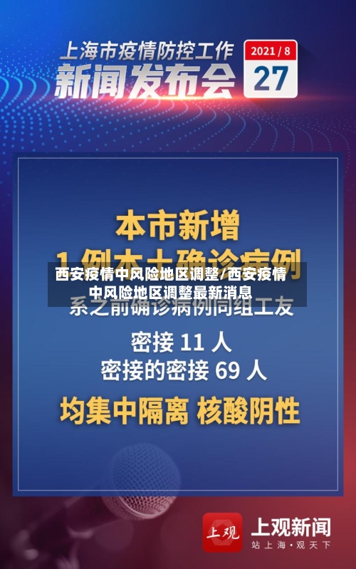 西安疫情中风险地区调整/西安疫情中风险地区调整最新消息-第1张图片