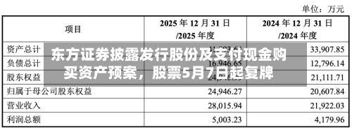 东方证券披露发行股份及支付现金购买资产预案，股票5月7日起复牌-第2张图片