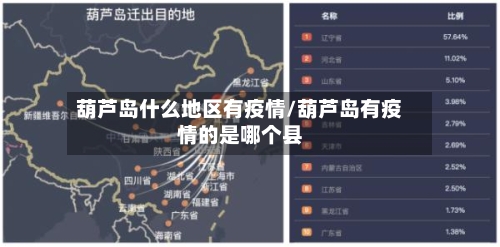 葫芦岛什么地区有疫情/葫芦岛有疫情的是哪个县-第1张图片