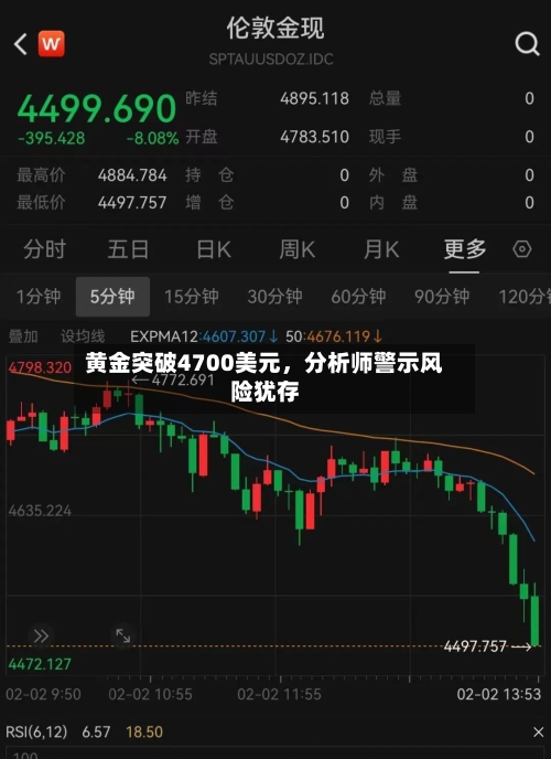 黄金突破4700美元	，分析师警示风险犹存-第2张图片
