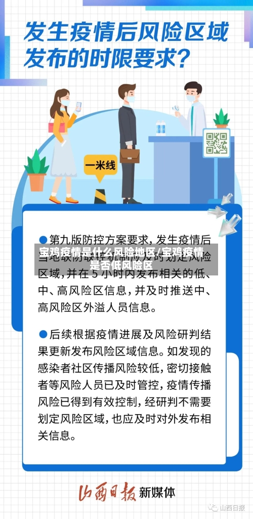 宝鸡疫情是什么风险地区/宝鸡疫情是否低风险区-第2张图片