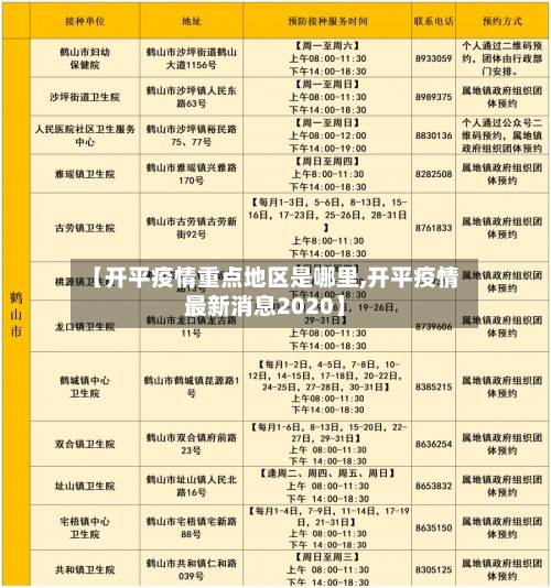 【开平疫情重点地区是哪里,开平疫情最新消息2020】-第2张图片