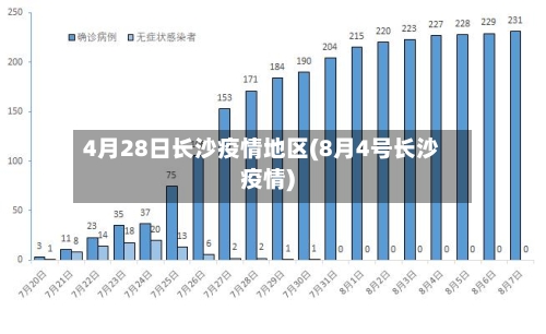 4月28日长沙疫情地区(8月4号长沙疫情)-第2张图片