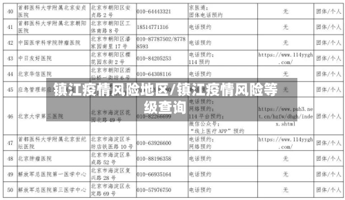 镇江疫情风险地区/镇江疫情风险等级查询-第3张图片