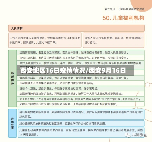 西安地区16日疫情情况/西安9月16日-第2张图片