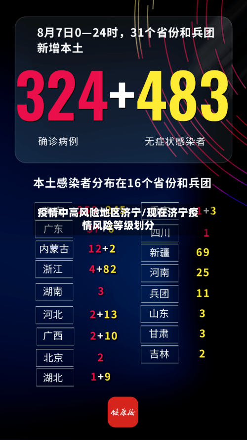 疫情中高风险地区济宁/现在济宁疫情风险等级划分-第1张图片