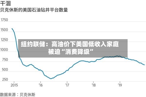 纽约联储：高油价下美国低收入家庭被迫“消费降级”-第2张图片