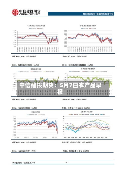 中信建投期货：5月7日农产品早报-第1张图片