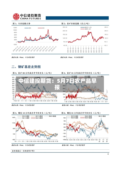 中信建投期货：5月7日农产品早报-第2张图片