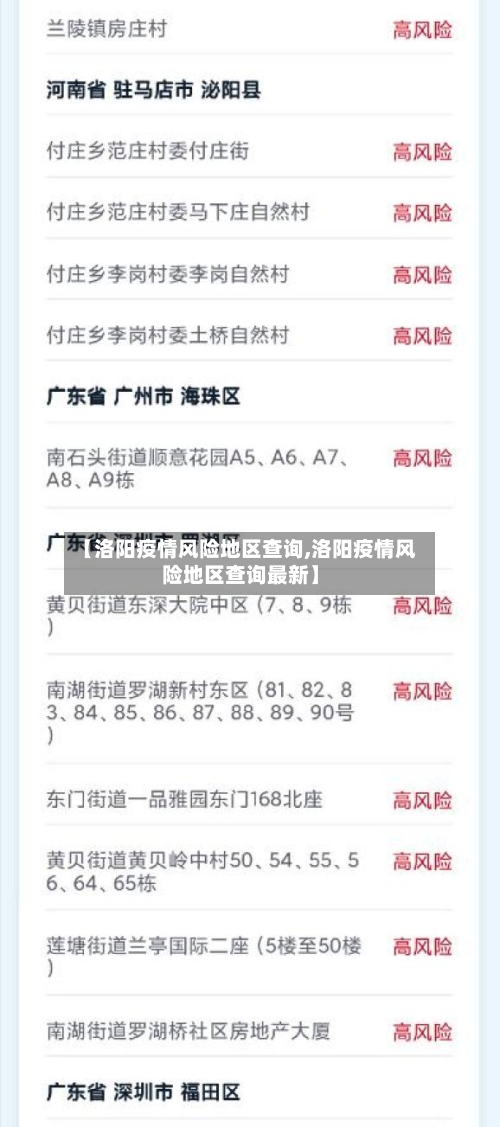 【洛阳疫情风险地区查询,洛阳疫情风险地区查询最新】-第1张图片