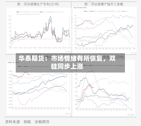 华泰期货：市场情绪有所恢复，双硅同步上涨-第2张图片