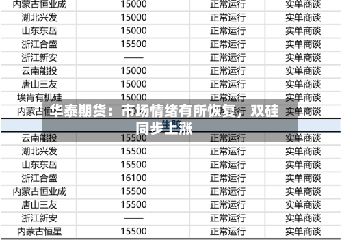 华泰期货：市场情绪有所恢复	，双硅同步上涨-第3张图片