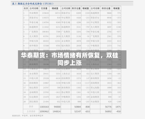 华泰期货：市场情绪有所恢复，双硅同步上涨-第1张图片