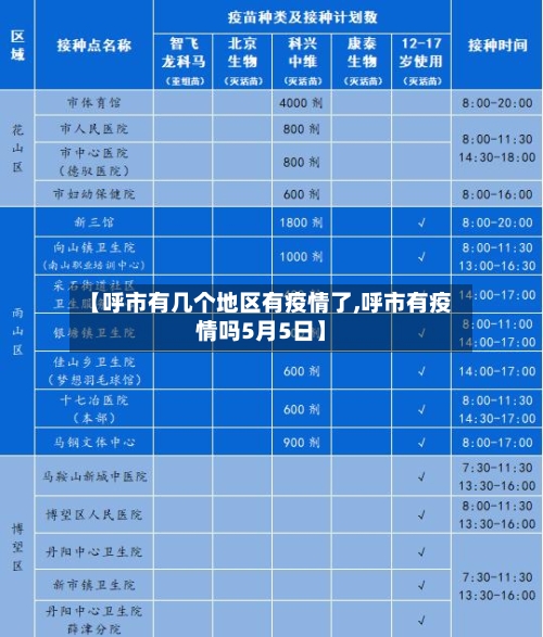 【呼市有几个地区有疫情了,呼市有疫情吗5月5日】-第1张图片