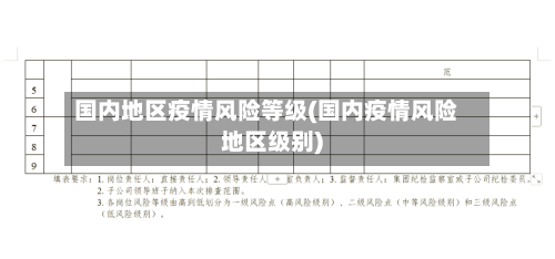 国内地区疫情风险等级(国内疫情风险地区级别)-第2张图片