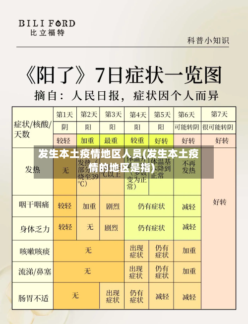 发生本土疫情地区人员(发生本土疫情的地区是指)-第1张图片