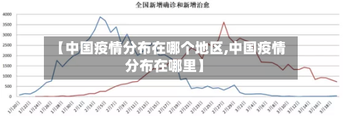【中国疫情分布在哪个地区,中国疫情分布在哪里】-第2张图片