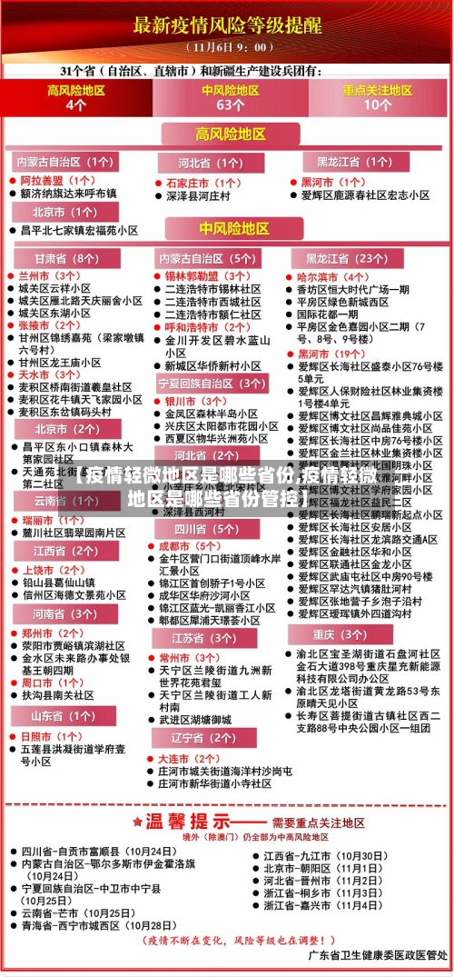 【疫情轻微地区是哪些省份,疫情轻微地区是哪些省份管控】-第1张图片