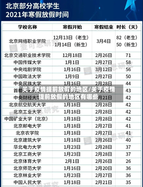 关于疫情提前放假的地区/关于疫情提前放假的地区有哪些-第1张图片