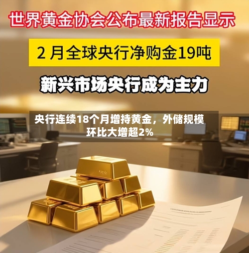 央行连续18个月增持黄金	，外储规模环比大增超2%-第1张图片