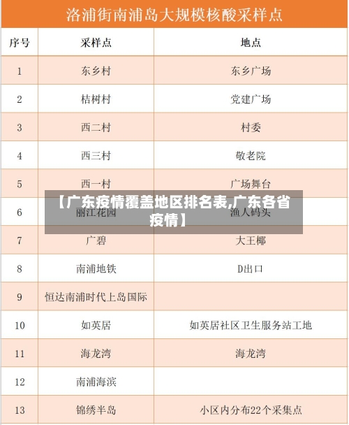 【广东疫情覆盖地区排名表,广东各省疫情】-第1张图片