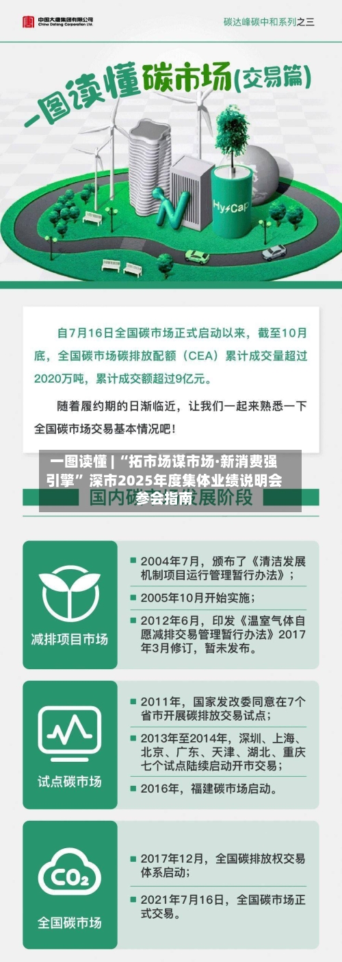 一图读懂 | “拓市场谋市场·新消费强引擎” 深市2025年度集体业绩说明会参会指南-第1张图片