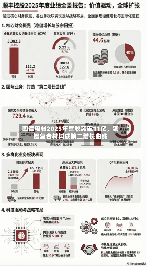 固德电材2025年营收突破11亿	，铜铝复合材料成第二增长曲线-第2张图片
