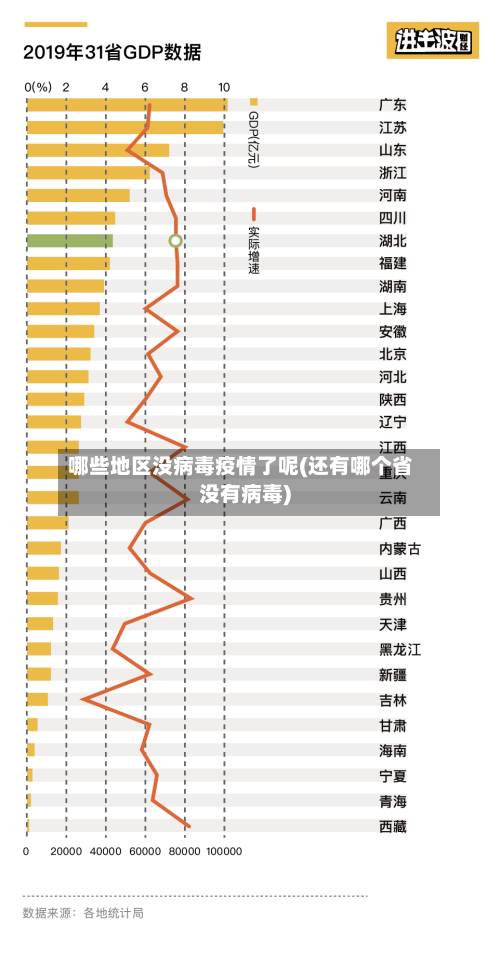 哪些地区没病毒疫情了呢(还有哪个省没有病毒)-第1张图片