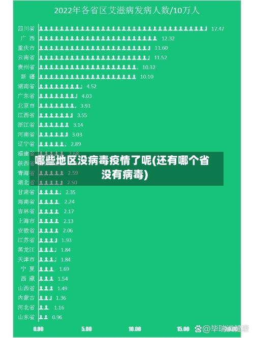 哪些地区没病毒疫情了呢(还有哪个省没有病毒)-第2张图片