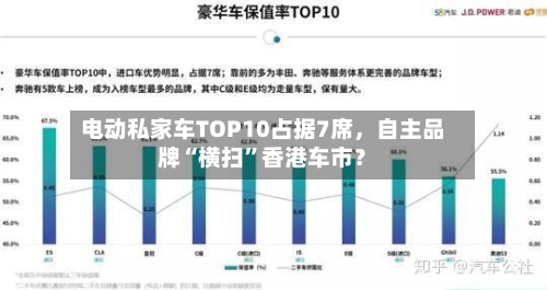 电动私家车TOP10占据7席	，自主品牌“横扫”香港车市？-第1张图片