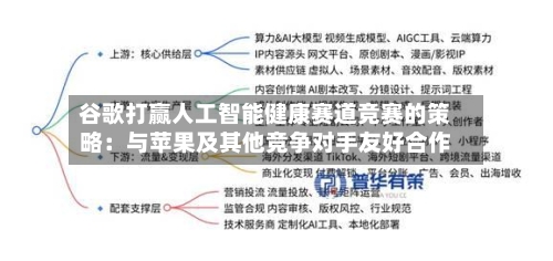 谷歌打赢人工智能健康赛道竞赛的策略：与苹果及其他竞争对手友好合作-第2张图片