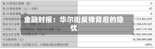 金融时报：华尔街反弹背后的隐忧-第1张图片