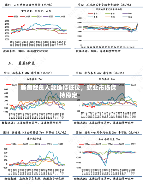 美国裁员人数维持低位	，就业市场保持稳定-第1张图片
