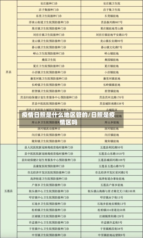 疫情日照是什么地区管的/日照是疫情区吗-第2张图片
