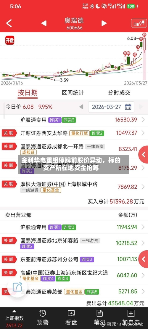 金利华电重组停牌前股价异动	，标的资产所在地资金抢筹-第3张图片
