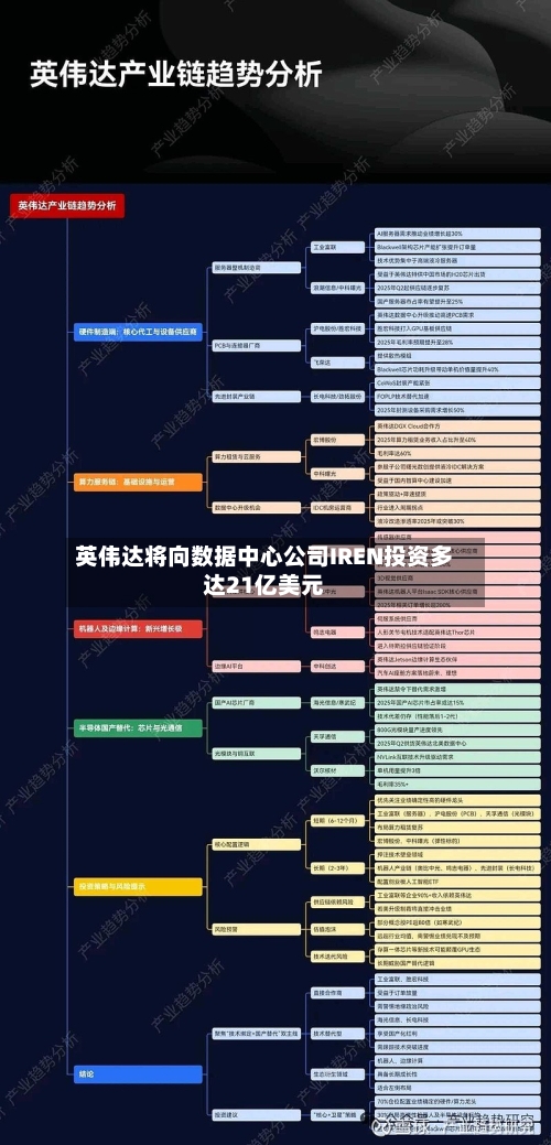 英伟达将向数据中心公司IREN投资多达21亿美元-第1张图片