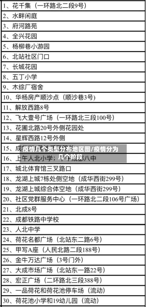 疫情几个类型分布地区图/疫情分为几个阶段-第2张图片