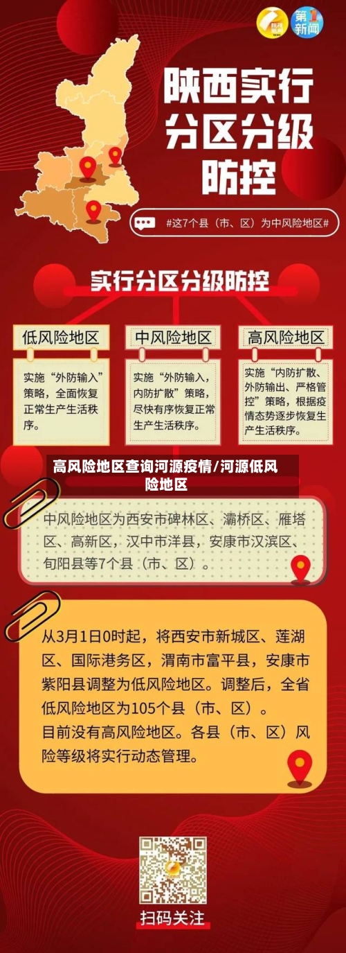 高风险地区查询河源疫情/河源低风险地区-第2张图片