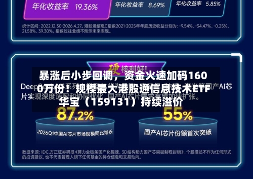 暴涨后小步回调	，资金火速加码1600万份！规模最大港股通信息技术ETF华宝（159131）持续溢价-第2张图片
