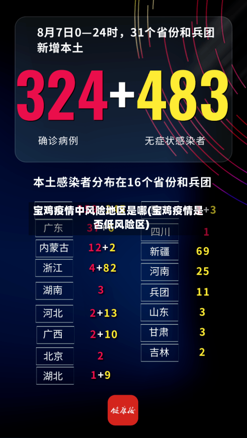 宝鸡疫情中风险地区是哪(宝鸡疫情是否低风险区)-第2张图片