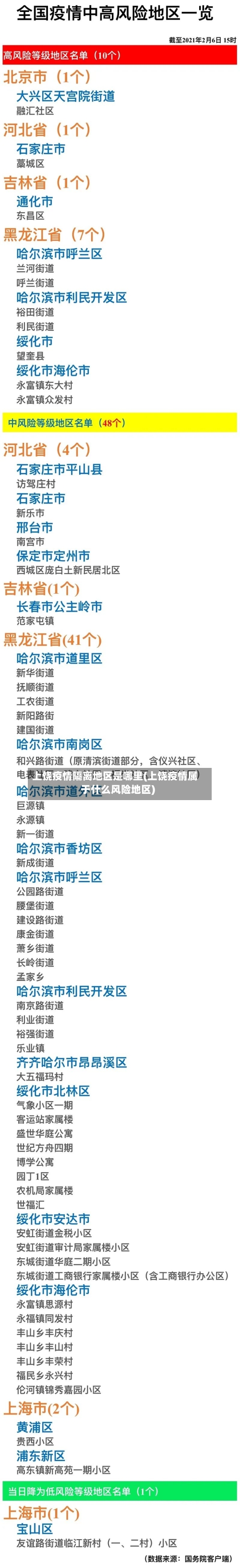 上饶疫情隔离地区是哪里(上饶疫情属于什么风险地区)-第1张图片