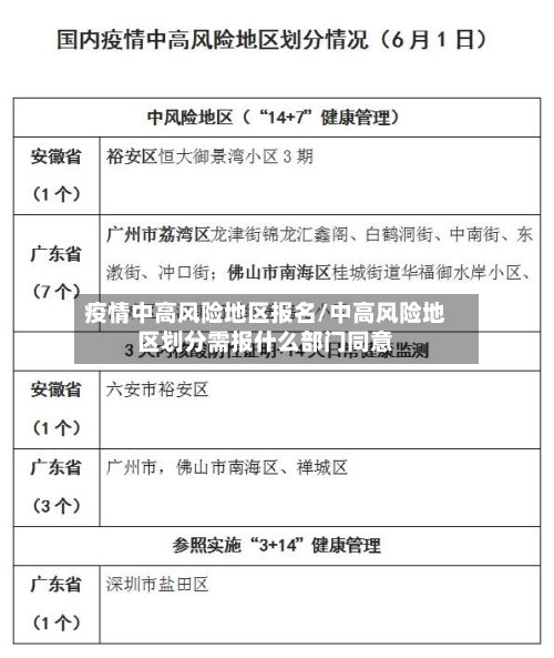 疫情中高风险地区报名/中高风险地区划分需报什么部门同意-第1张图片
