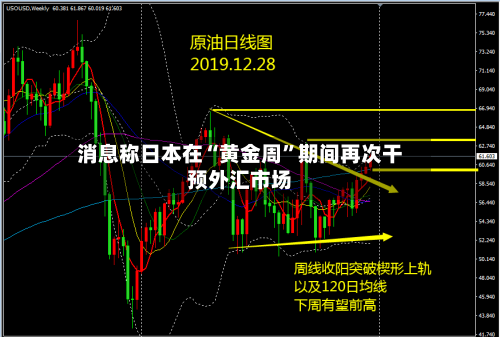消息称日本在“黄金周	”期间再次干预外汇市场-第1张图片