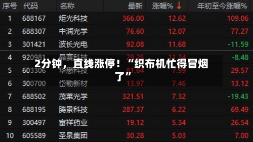 2分钟，直线涨停！“织布机忙得冒烟了	”-第2张图片